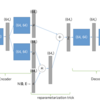 tensorflow2.0でVariationalオートエンコーダーを作る（記録用）