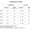 厚生労働省は生活保護受給者の自殺者数調査をやめた