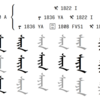 現在のUnicodeモンゴル文字の問題点と最近の動き