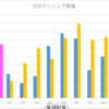 2月のランニング記録と振り返り