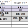 Jaws Days 2015でHackDayトラックオーナーをやった話（準備編）