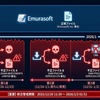 EmEditor公式サイト、12月下旬から正月まで「一連の攻撃」として警戒呼びかけ――期間拡大