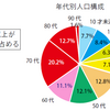 住友不動産販売がDMも全廃