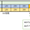 WSの使用の遅延時間についてII