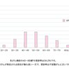 3人に2人は、乳がん検診を受けないという事実