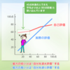 理学療法士がエビデンスについて考えてみた（“EBPT”か“経験則”か）