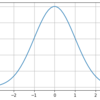 正規分布の確率密度関数を理解してみる