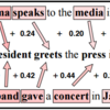 Word Mover's Distance（WMD）