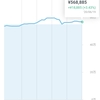 投資メモ120日目