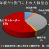 年収1億円になる職業と方法【名古屋大院生/給料/稼ぐ投資/FX】