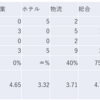 2023/4/26日大引け時点のJリート銘柄の騰落数