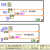 LabView で逐次更新する XY プロット