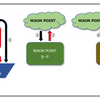 WAON POINTと電子マネーWAONポイントは別物！しっかり理解して有効に利用しよう！