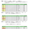 順列生成（秘書選び問題）戦略２