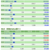 保有銘柄について(2020年10月21日)