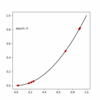 pythonによる GA(Genetic Algorithm、遺伝的アルゴリズム)