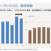 暇になる