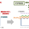 【2022年4月からスタート！「FIP制度」をわかりやすく解説】