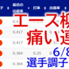 【副業】 Webサイト作成　進捗 6/8