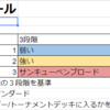 ハースストーンは低スペックpcではできない 練れば練るほどうまくなる ハースストーンは低スペックpcではできない 練れば練るほどうまくなる