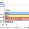 "大魔境ウンゴロ"カード事前評価結果発表[pt.2]