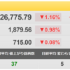 10/18（火）　米株が上昇に転じるためには