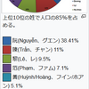 こいつはくせえッー！納豆以下のにおいがプンプンするぜッーーーーッ！！