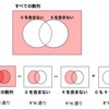 AtCoder ABC 178 C - Ubiquity (茶色, 300 点)