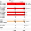 東北電力、電力使用率97%について