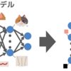 KelpNetで転移学習