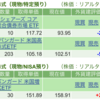 保有銘柄について(2023年11月14日)