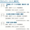 不動産関係の翻訳のお仕事を頂きました