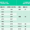 補助金まみれで何が悪い！？　大事な産業には国がお金出すのが当然だろ