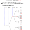 順列生成（挿入法）問題（２）の考察１