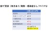 診療報酬改訂に伴う各種加算について