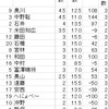 【日本選手権予選会】５／２３カルカソンヌ日本選手権・ミープルズ横浜予選会の補足レポート！