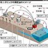 原発情報開示の推移を見る〜朝日新聞のインフォグラフィクス