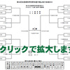 夏の高校野球組み合わせ