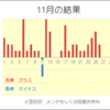 え! こんなにカンタン!?  副収入を欲しくありませんか?