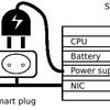 pmda-denki を使って Red Hat Enterprise Linux システムの消費電力を管理しましょう