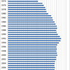 Changes in the Prices of Cream Puff in Japan, 1970-2014