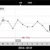 【減量記録130週目】9月も残り1週間　さらに追い込むべし