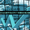 週明けは日経平均4万円？半導体の強さ継続？