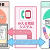 ドコモ、通話相手の発話内容を画面上に文字で表示する「みえる電話」を3月から提供