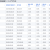 暗号通貨の主要な単語解説してみた