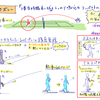 ■160115　滞空時間の長い球　いろんな錯覚がおこる　の巻