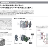 フィットハイブリッド 賞賛に値するハイブリッドDCT