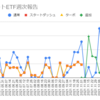  2022年1月24日週のトライオートETFの利益は10,976円でした