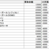 2020年1月第２週の20thシークレット買取価格　下落ぶりをまとめました（エターニティコード以前のもの）