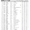 6月19日　東日本ロードクラシックDAY2 E2 23位